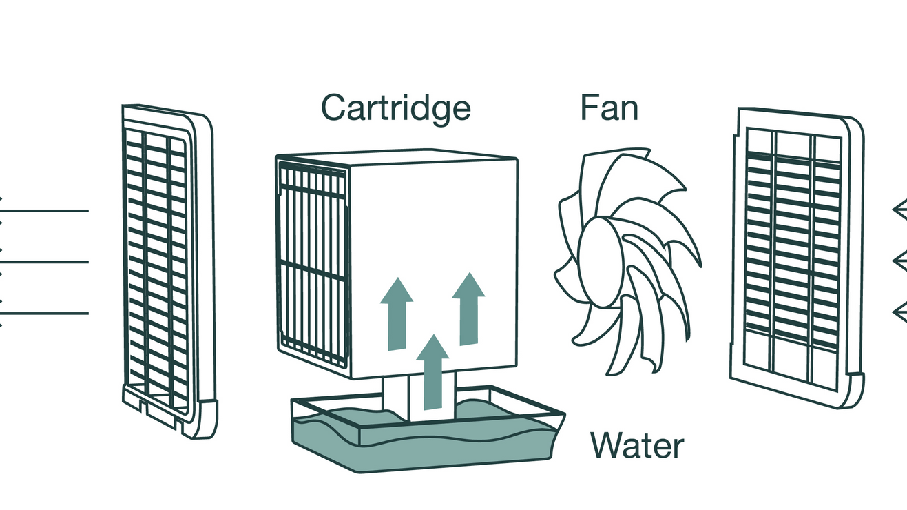 How Do Water-Cooled Air Conditioners Work?